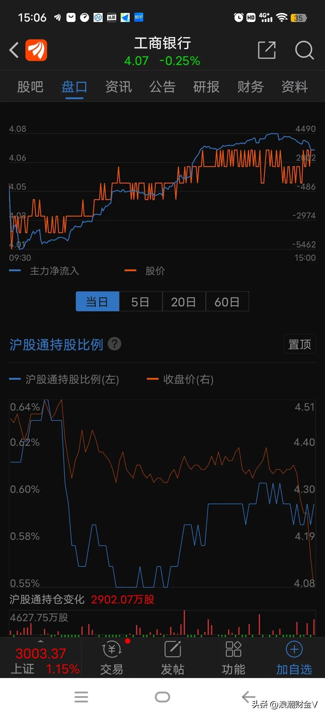 工商银行为什么连续下跌,工商银行股票下跌原因