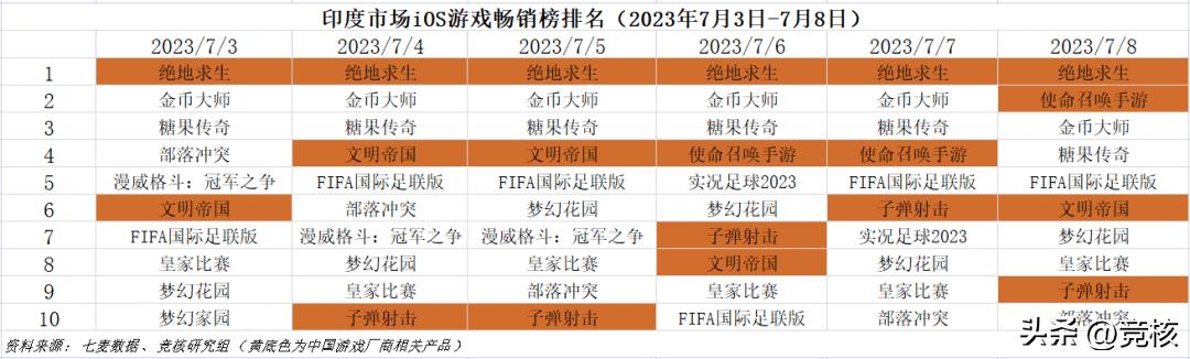 朝夕光年吃鸡手游,朝夕光年手游ip