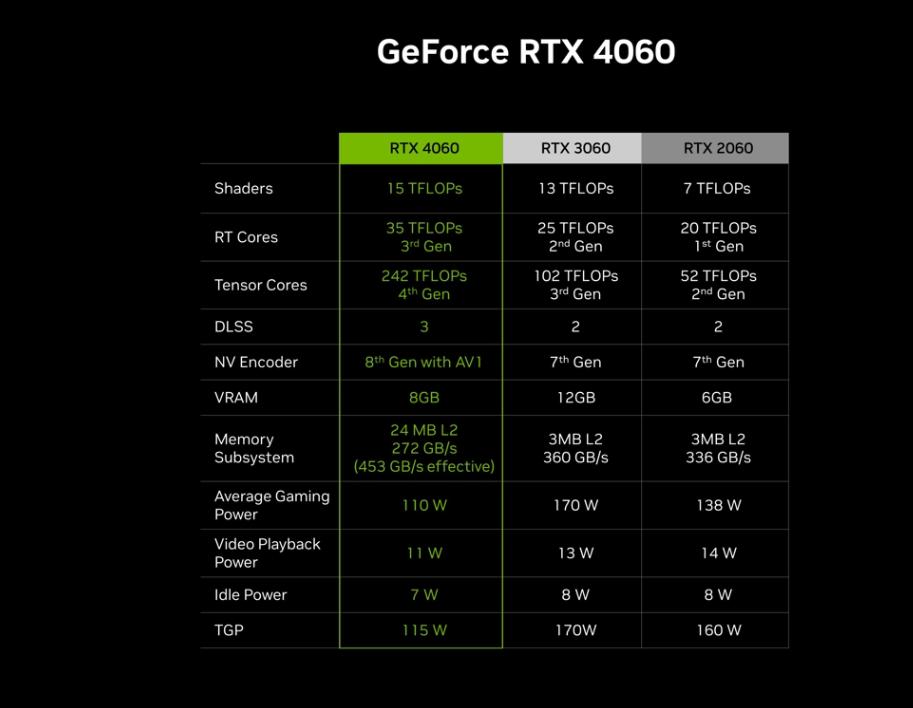 rtx4060今日价格,公版rtx4060ti和3060ti对比