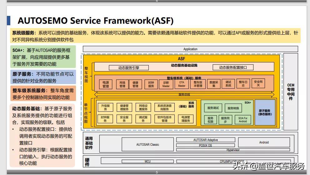 东软睿驰汽车技术,东软睿驰汽车