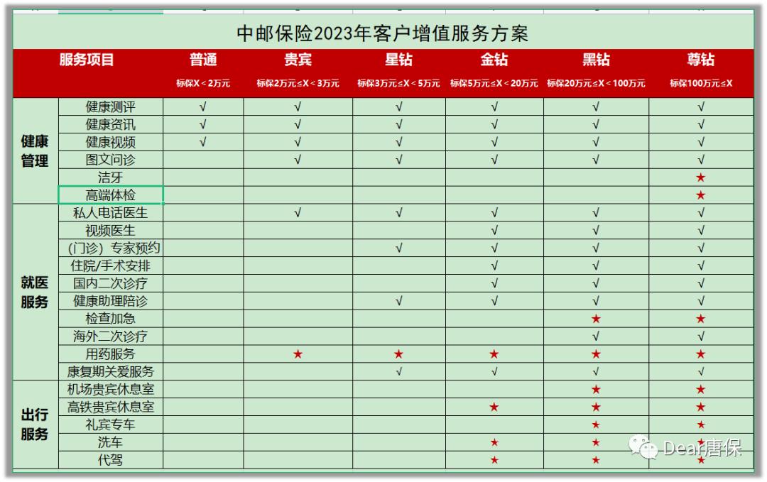 中邮保险公司是正规的吗,中邮人寿怎么样