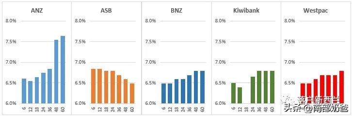 新西兰1月最新房价报告，及2023年房地产市场展望
