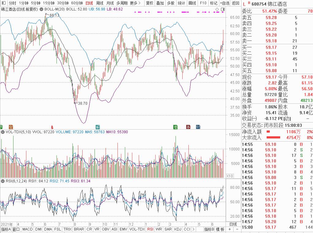困境反转、旅游酒店之锦江酒店（600754）