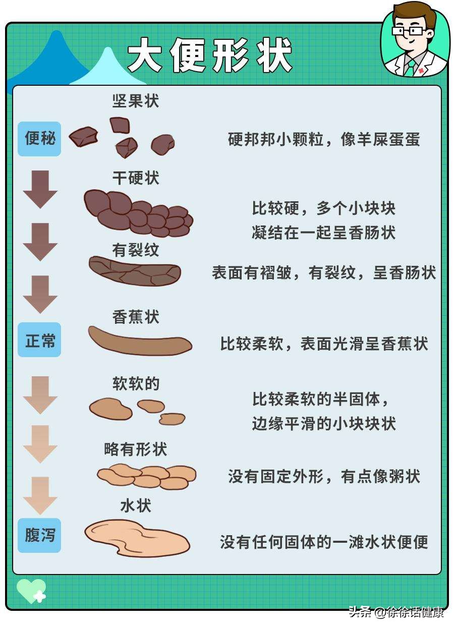 警惕！排便之后全身没劲，您可能选错了通便方法