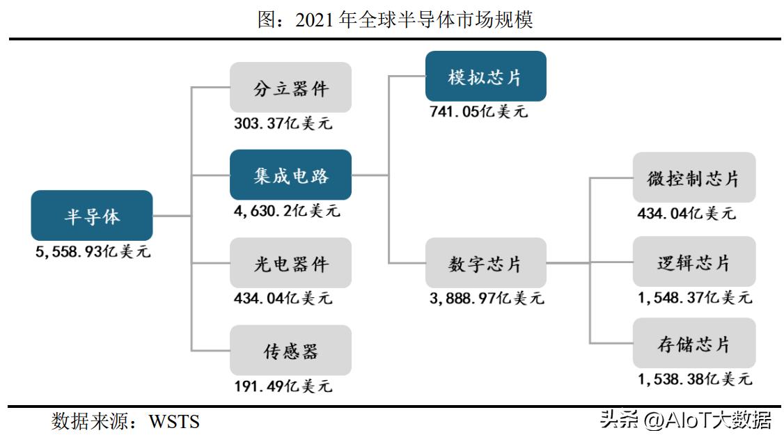 模拟芯片最新消息,芯片前沿技术专利