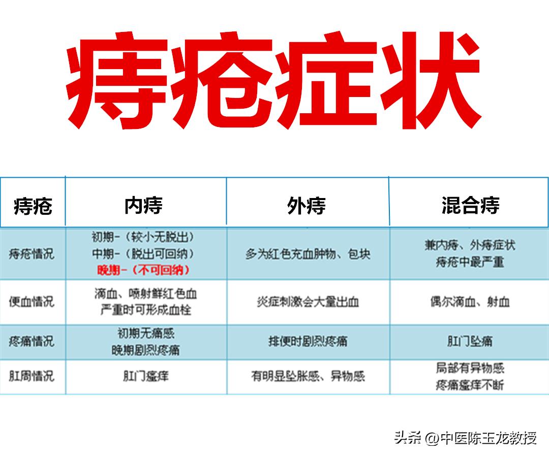马应龙痔疮膏可以根治痔疮么,马应龙痔疮膏能根治痔疮吗