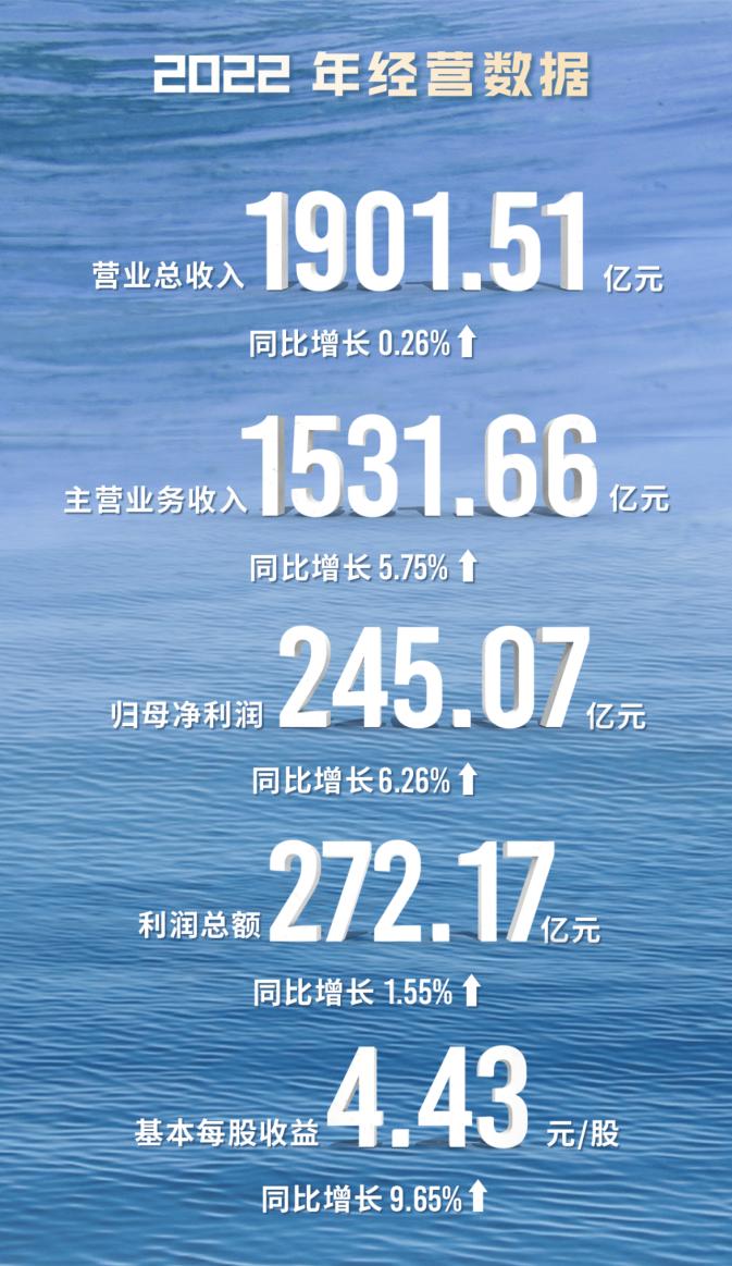 2021格力全年业绩,格力2022年业绩