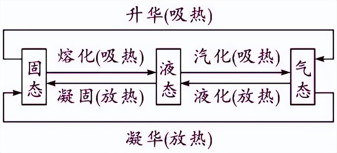 初中物理杠杆知识点归纳大全,初中物理物态变化必背知识点