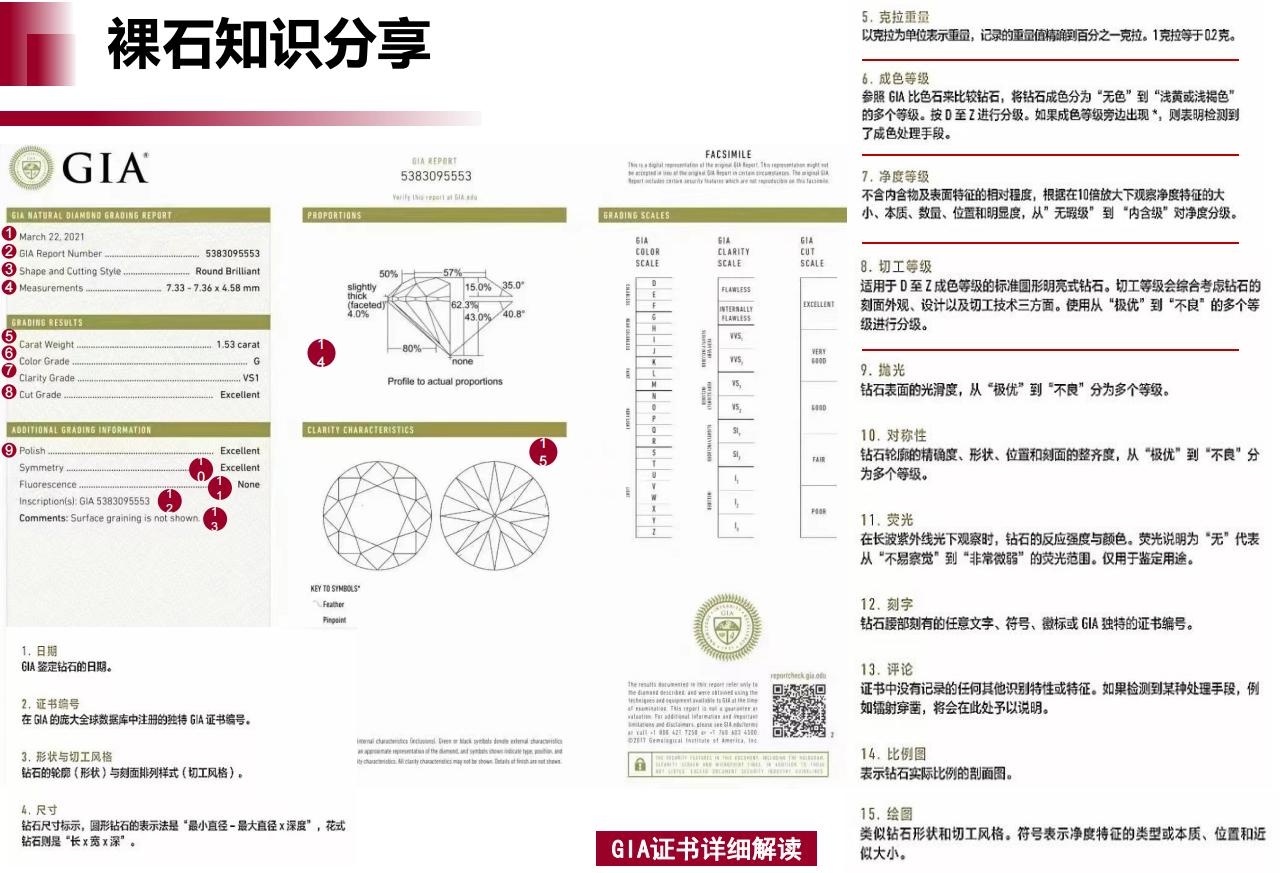 如何通过鉴定证书看钻戒有多大,钻戒鉴定证书有哪些