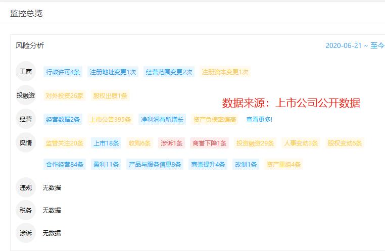 高瓴资本为什么看好医药,协鑫高瓴