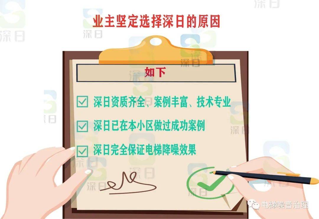 “有病不能乱投医”选择比努力更重要︱我的电梯噪音治理经验分享