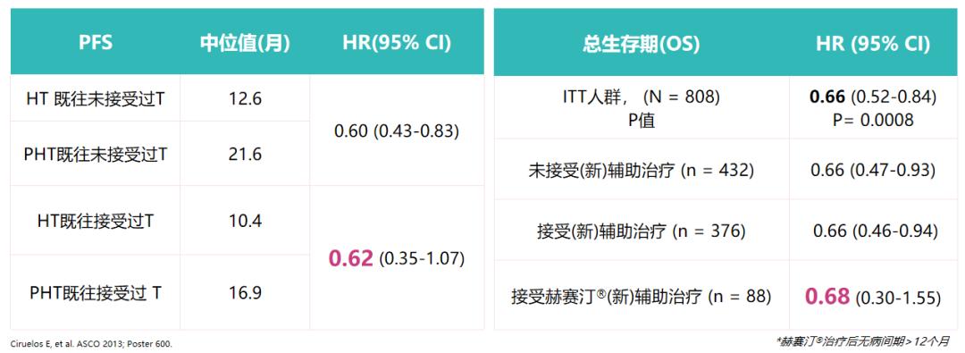 曲妥珠单抗副作用几天消失,曲妥珠单抗联合帕妥珠单抗