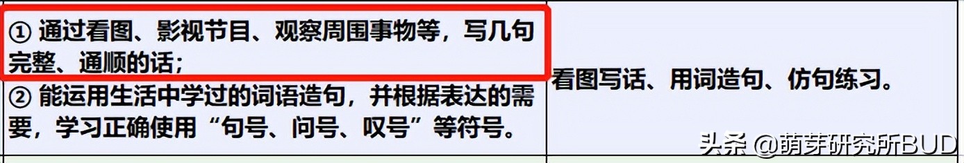 让孩子自己写好作文,怎样帮助孩子写好作文