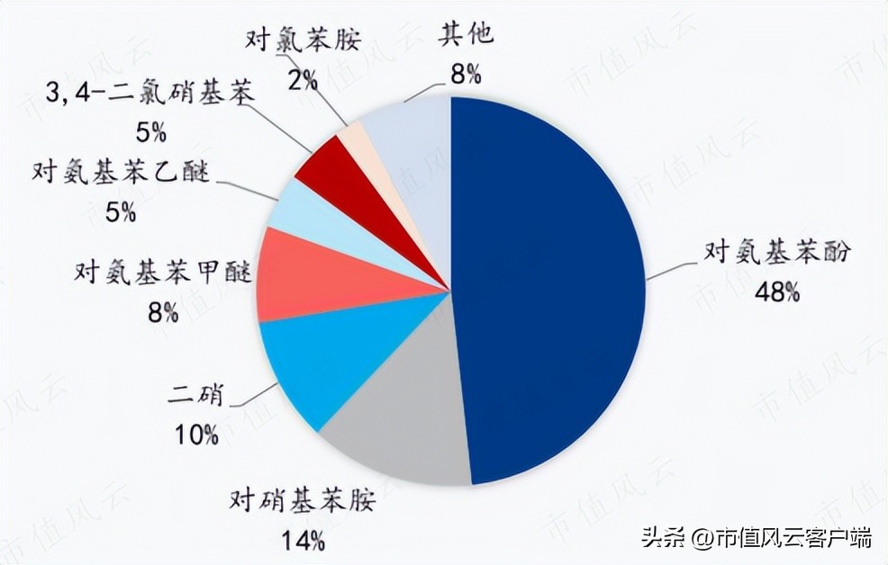 扑热息痛产能,扑热息痛原料药最新报价