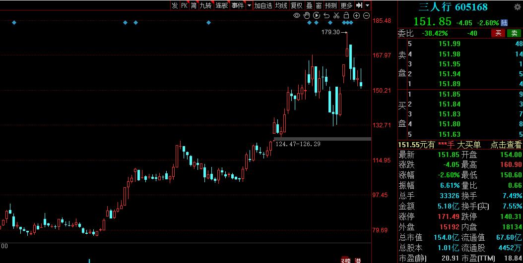 传媒板块哪些股票值得投资,传媒股龙头股一览表