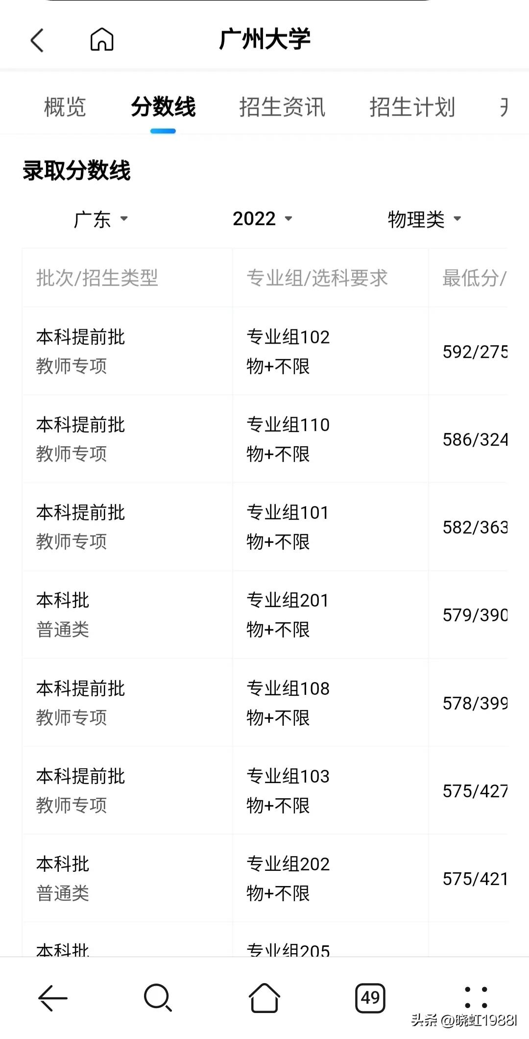 广东省2022学考各校录取分数线,广东省2022春季高考院校排名