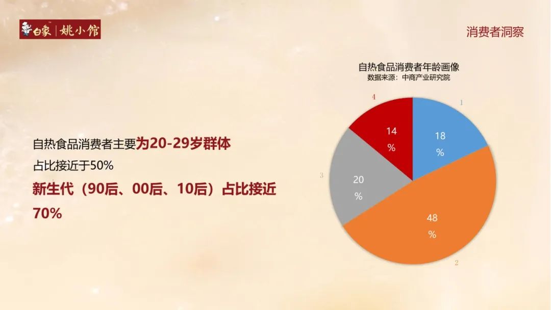 白象自热食品线上抖音营销策略方案（姚小馆自热米饭）