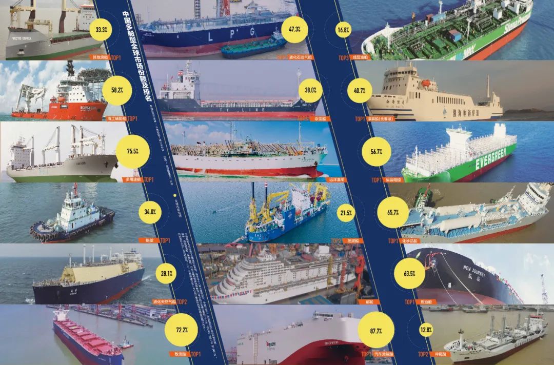 中国造船业有多厉害,中国造船能力为什么这么强