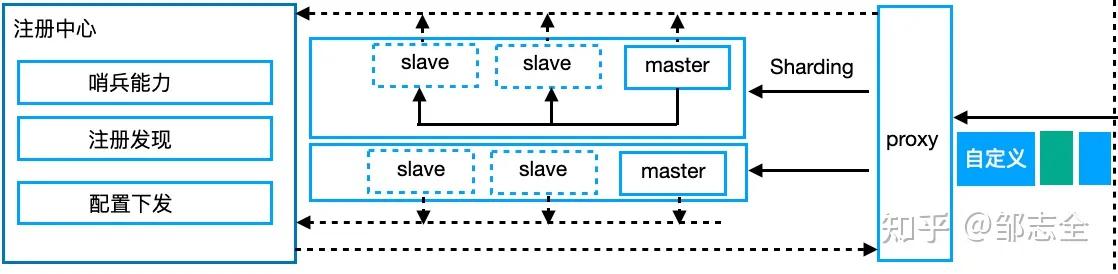 网络文章结构全套解析,写好一篇网络文章的另类必学方法