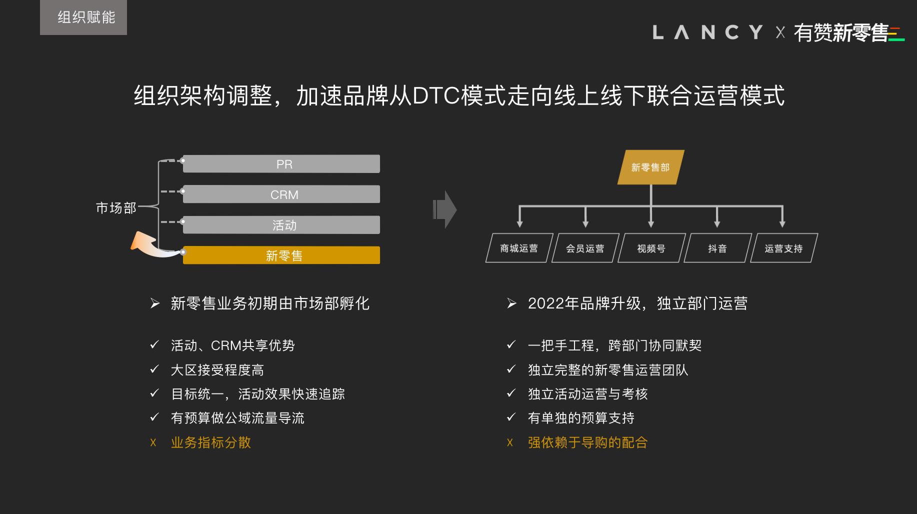 朗姿lancy春装新品,朗姿lancy2021