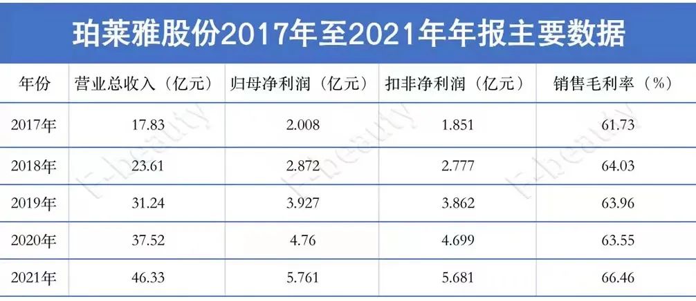 国货美妆业绩爆发,国货美妆现状分析图表