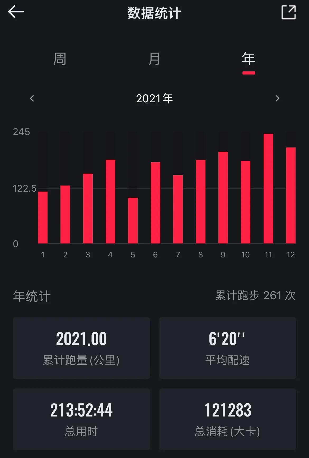 跑步与减肥的正确方法,跑步减肥不可儿戏5点建议很重要