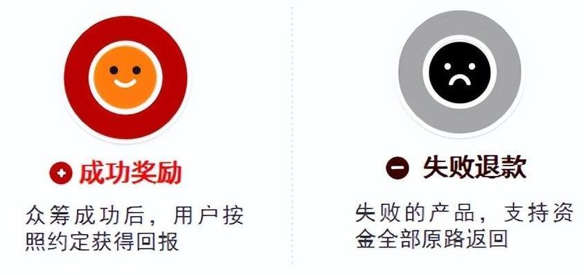 电商众筹玩法,泰山众筹让你的电商平台迅速崛起