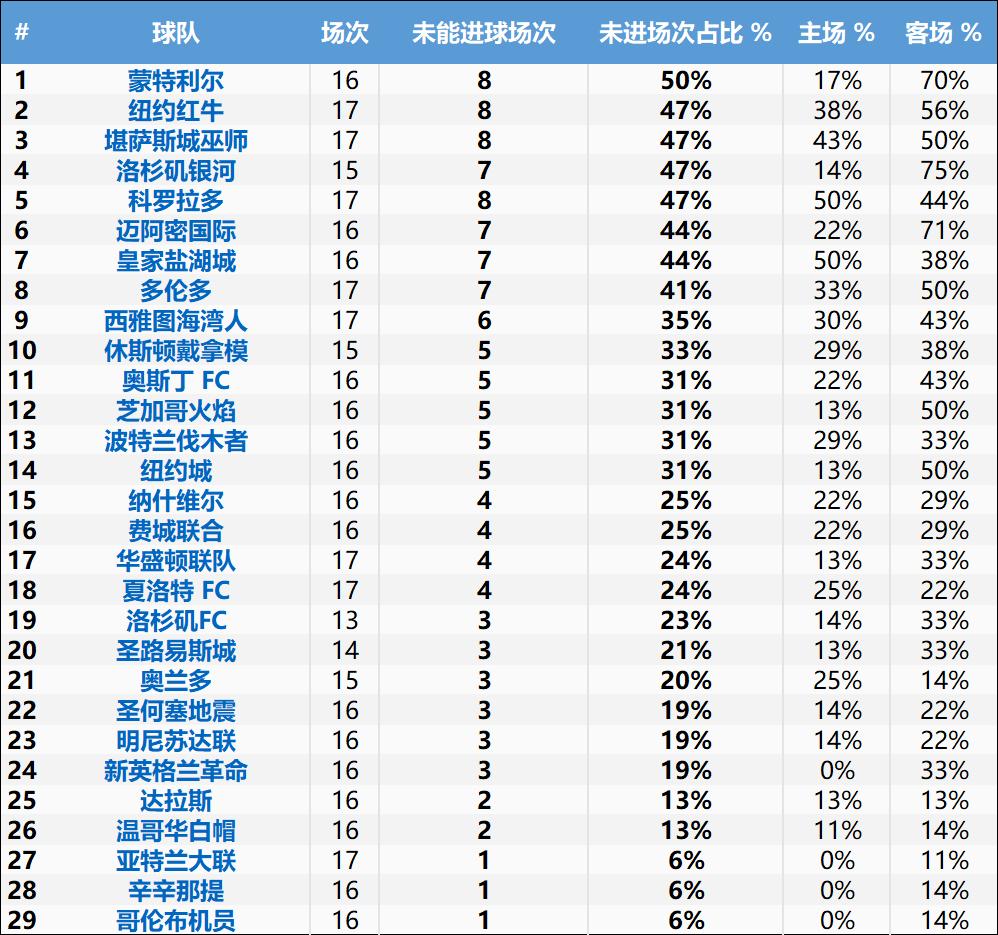 美职联分析技巧,美职联推荐分析