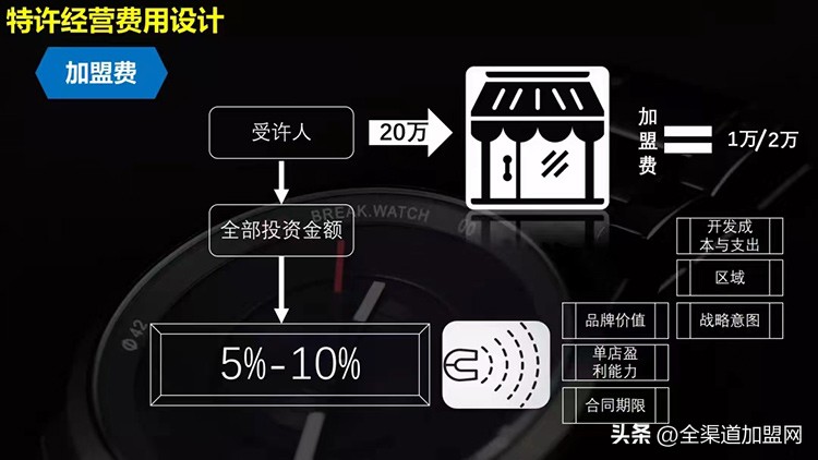 大咖说︱颜海辉：全渠道特许连锁：快速扩张之加盟费设计策略