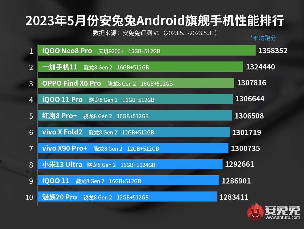 魅族20pro对比小米13谁更值得入手,魅族20pro和小米13pro评测