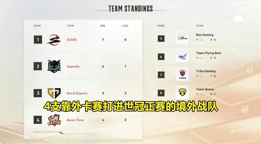 世冠有几支kpl队伍可以进正赛,kpl世冠直接晋级队伍