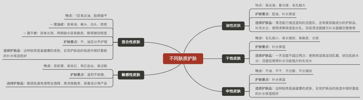孕妇叶酸护肤品,孕妇专用叶酸护肤品