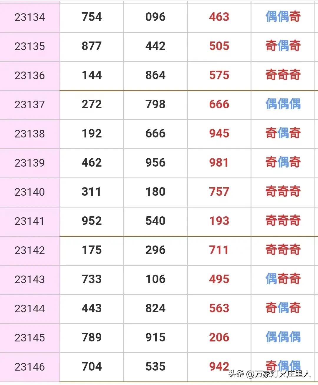 3d147开奖前后关系,3d147期字谜开奖结果