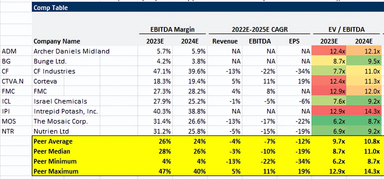 复兴中的美股农业板块(下)