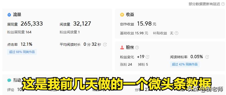 发微头条赚钱的方法和技巧,头条手机端可以发微头条如何赚钱