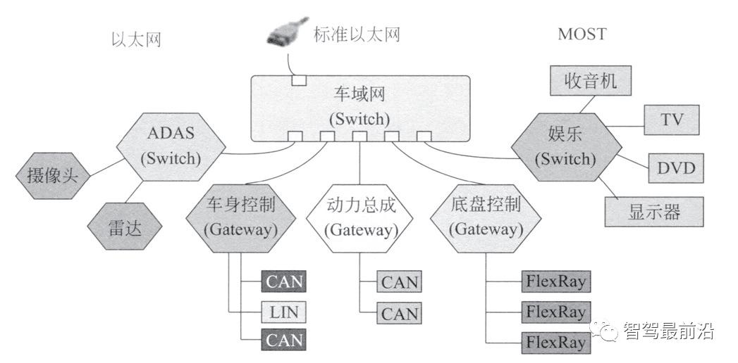 车联网指的是v2x技术,v2x车联网技术详解