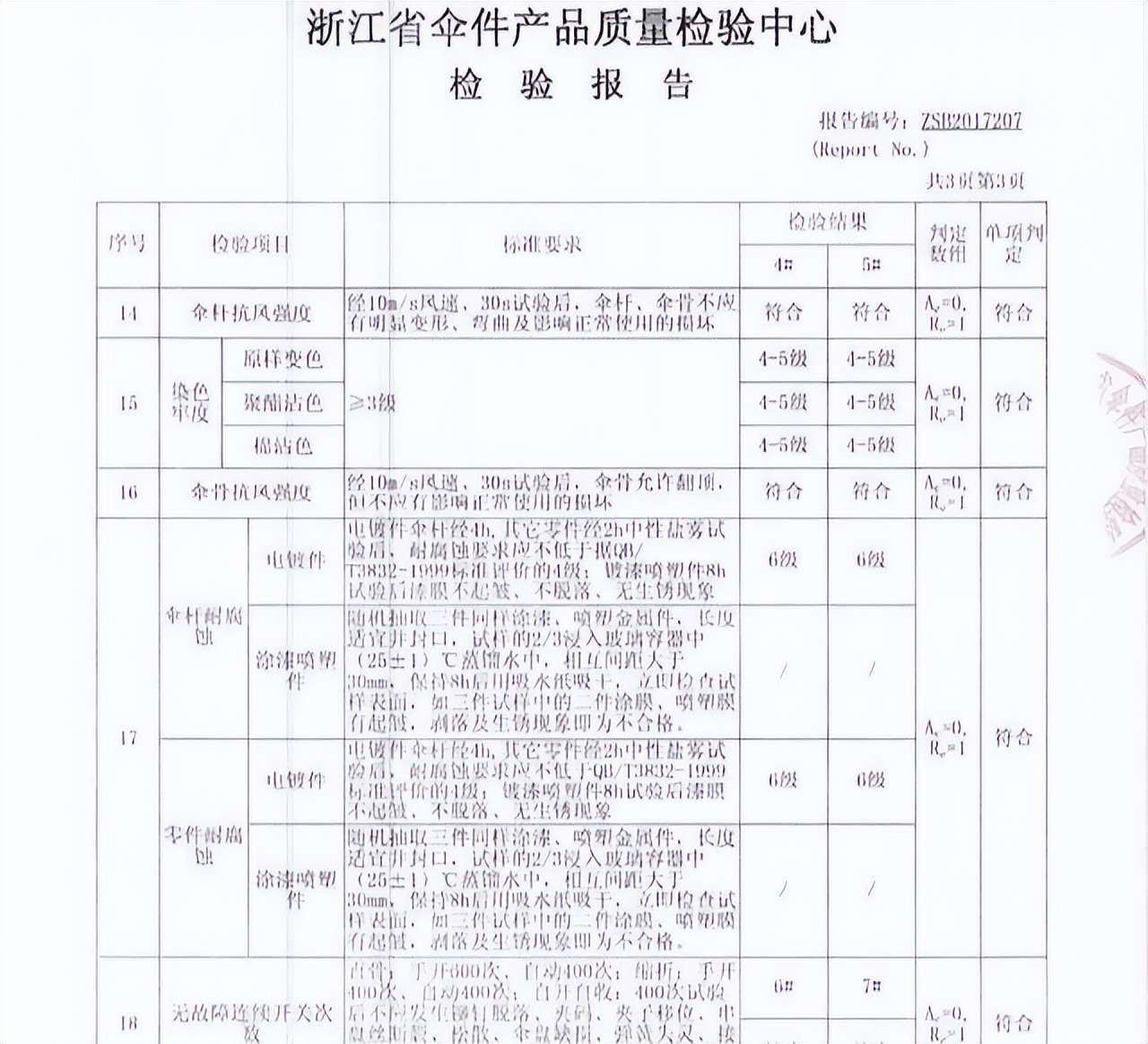 火爆全网的雨伞广告,顶级品牌雨伞广告