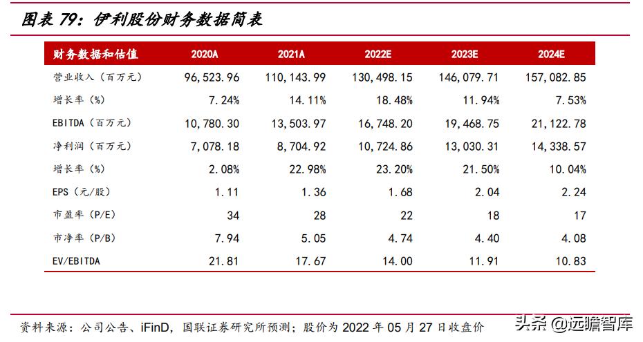剑指全球,伊利蒙牛进入全球乳业100强
