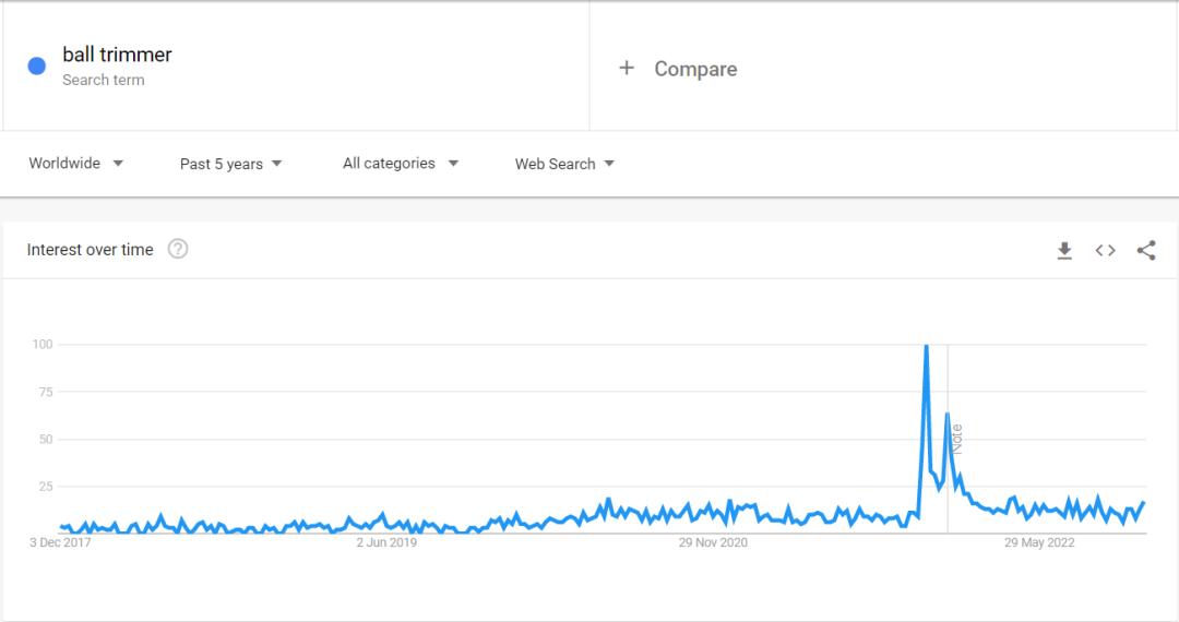 不忍直视!一个很污的产品如何用TikTok跑的飞起