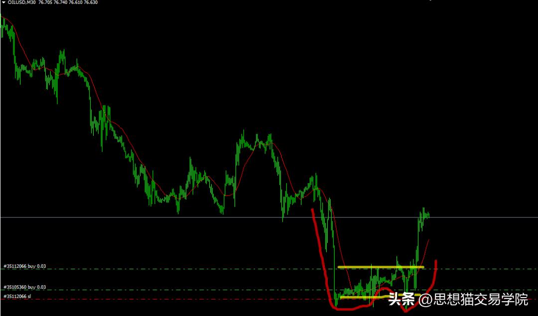 交易怎么做到耐心等待和持有,交易不要害怕错过机会