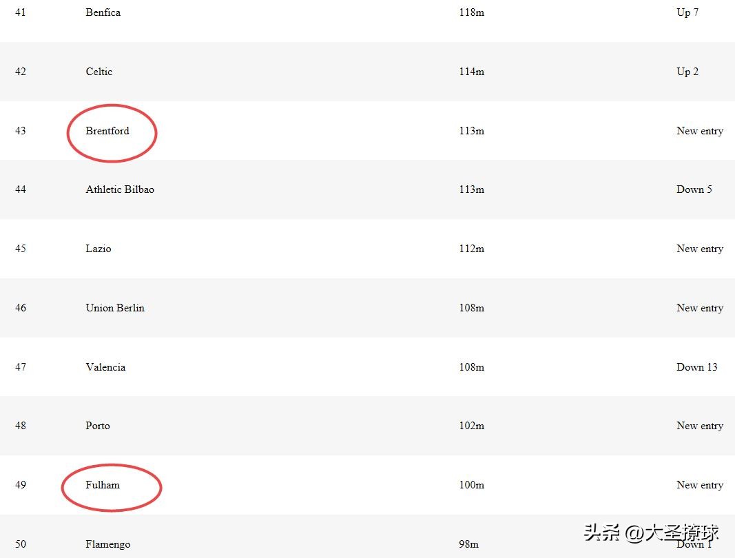 阿森纳球队身价,阿森纳夺回英超榜首