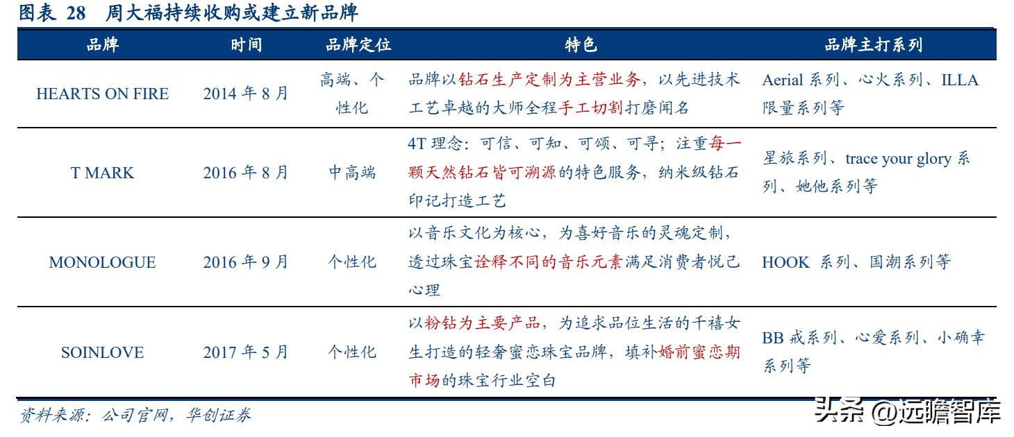 百年传承周大福,传承经典珠宝周大福