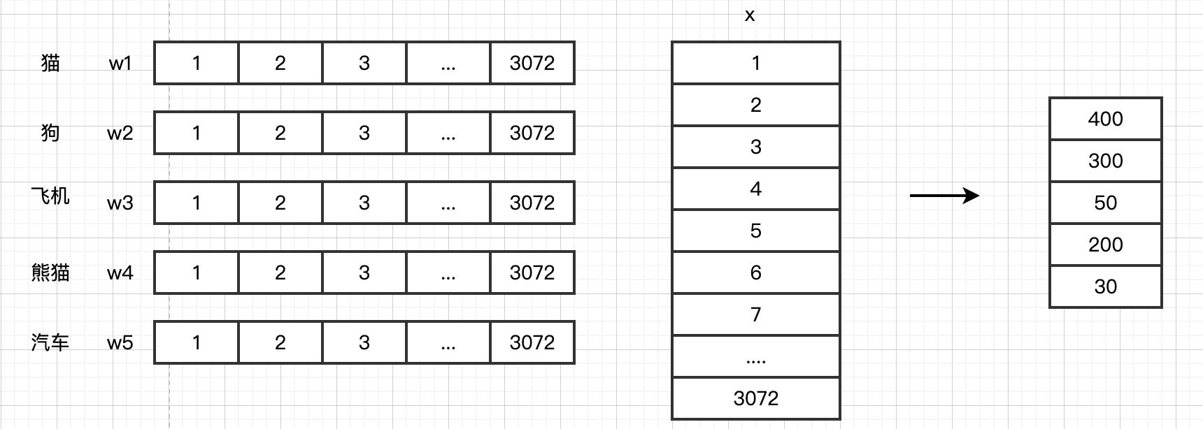 绁炵粡缃戠粶瀛︿範,绁炵粡缃戠粶妯″瀷鏁板寤烘ā