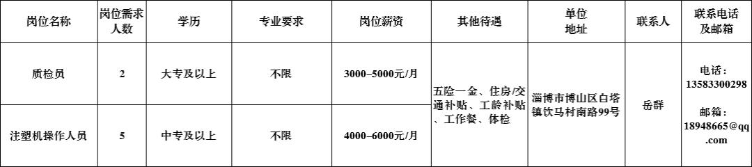 淄博周村本地找工作招聘信息,淄博希瑞新材料有限公司招聘