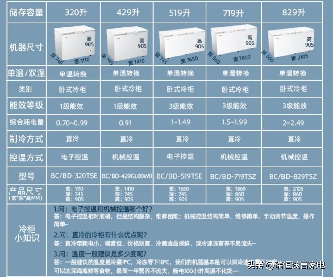 手把手教你如何选购冷柜展示柜,家用卧室小冷柜怎么选购