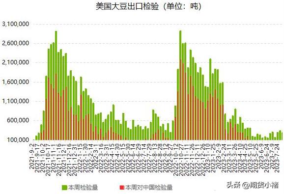 大豆到港减少期货会涨吗,大豆到港最新行情