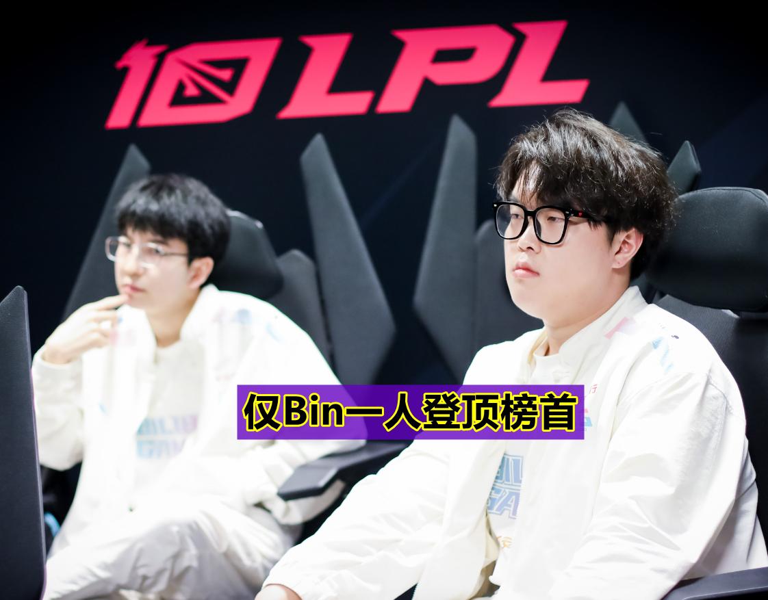 外媒点评msi各位置排名,外媒发布MSI各位置排名