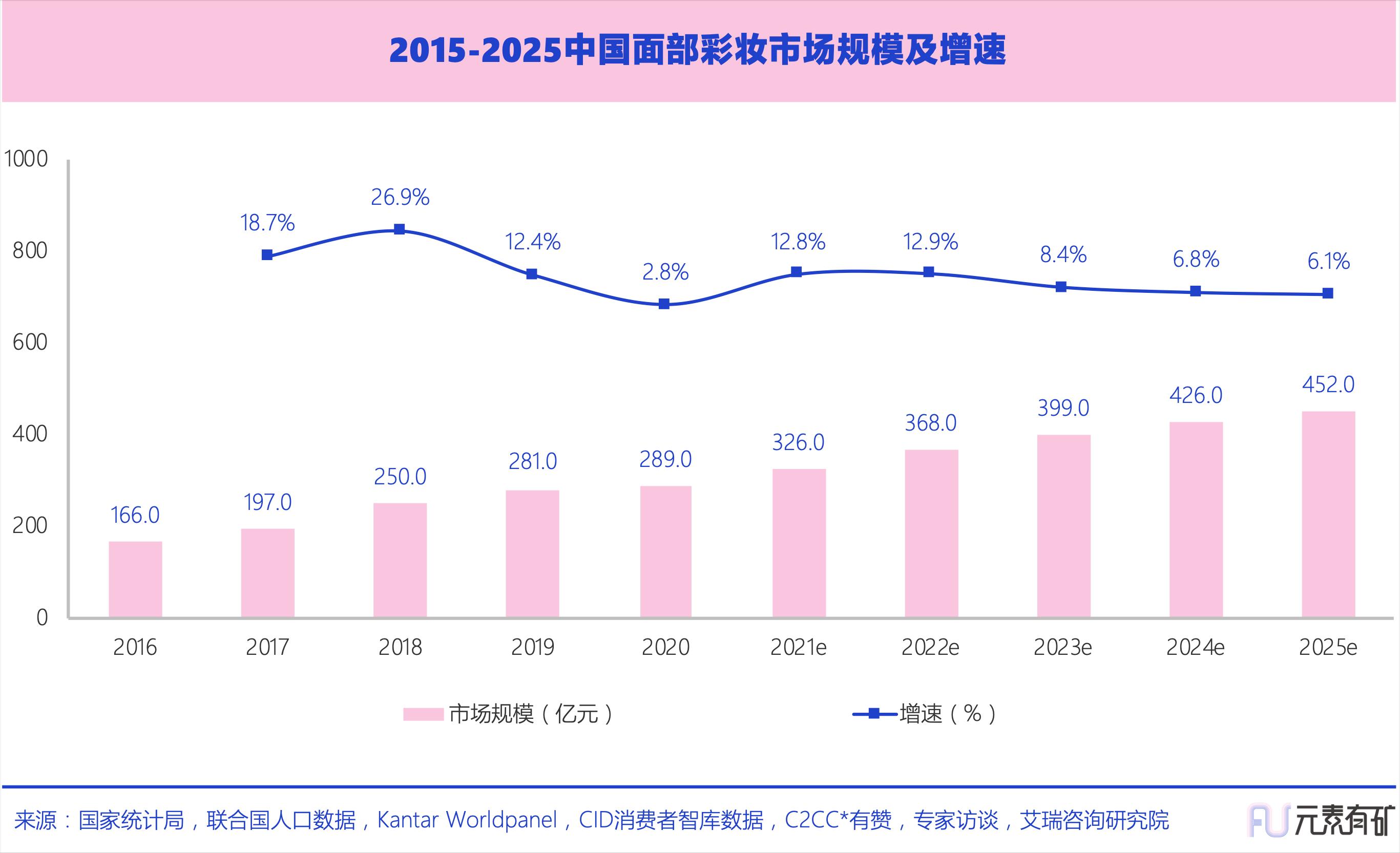 逸仙电商平价吗,逸仙电商彩妆市场销售占比多少