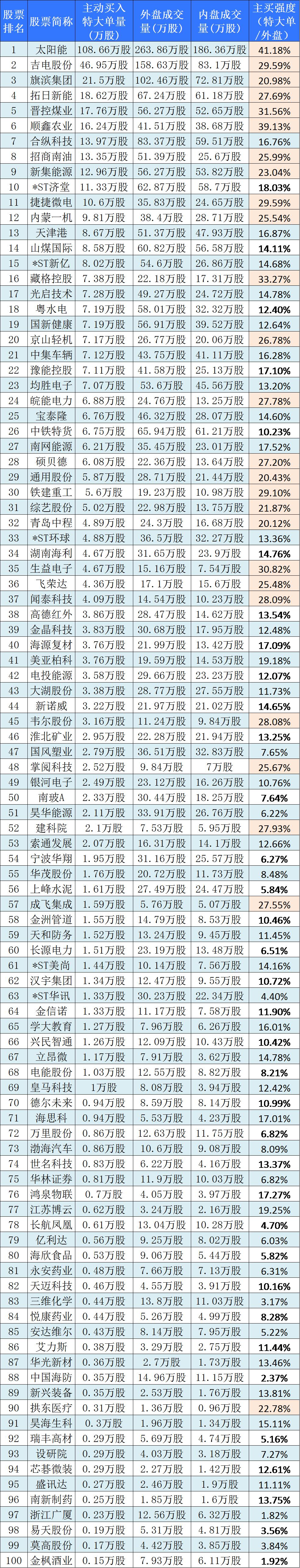 5大利好助力中国股市,中国股市2019年最全龙头股曝光