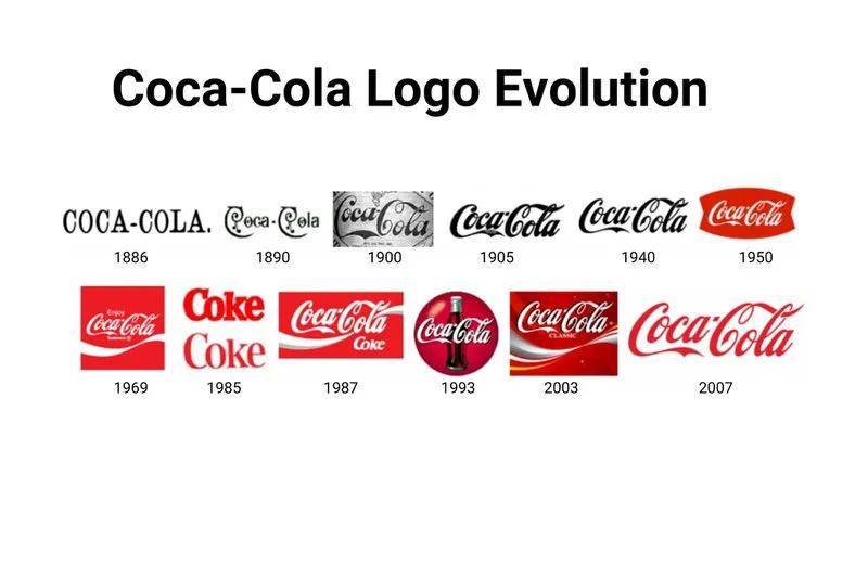 今年最流行的品牌标志,知名品牌标志演变